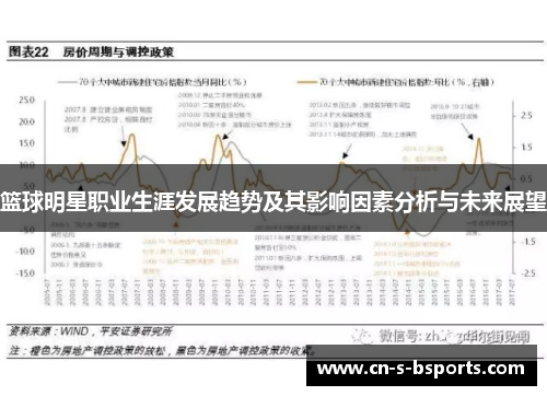 篮球明星职业生涯发展趋势及其影响因素分析与未来展望