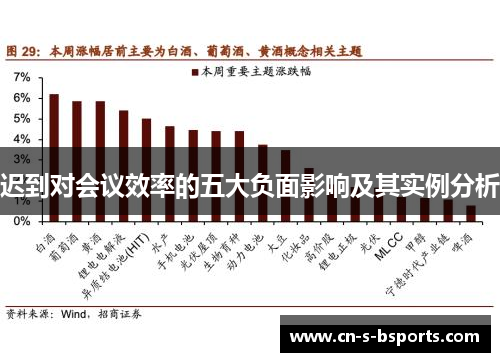 迟到对会议效率的五大负面影响及其实例分析