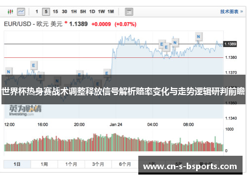世界杯热身赛战术调整释放信号解析赔率变化与走势逻辑研判前瞻