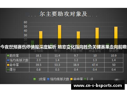 今夜世预赛伤停情报深度解析 赔率变化指向胜负关键赛果走向前瞻