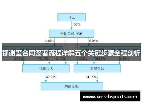 穆谢奎合同签署流程详解五个关键步骤全程剖析